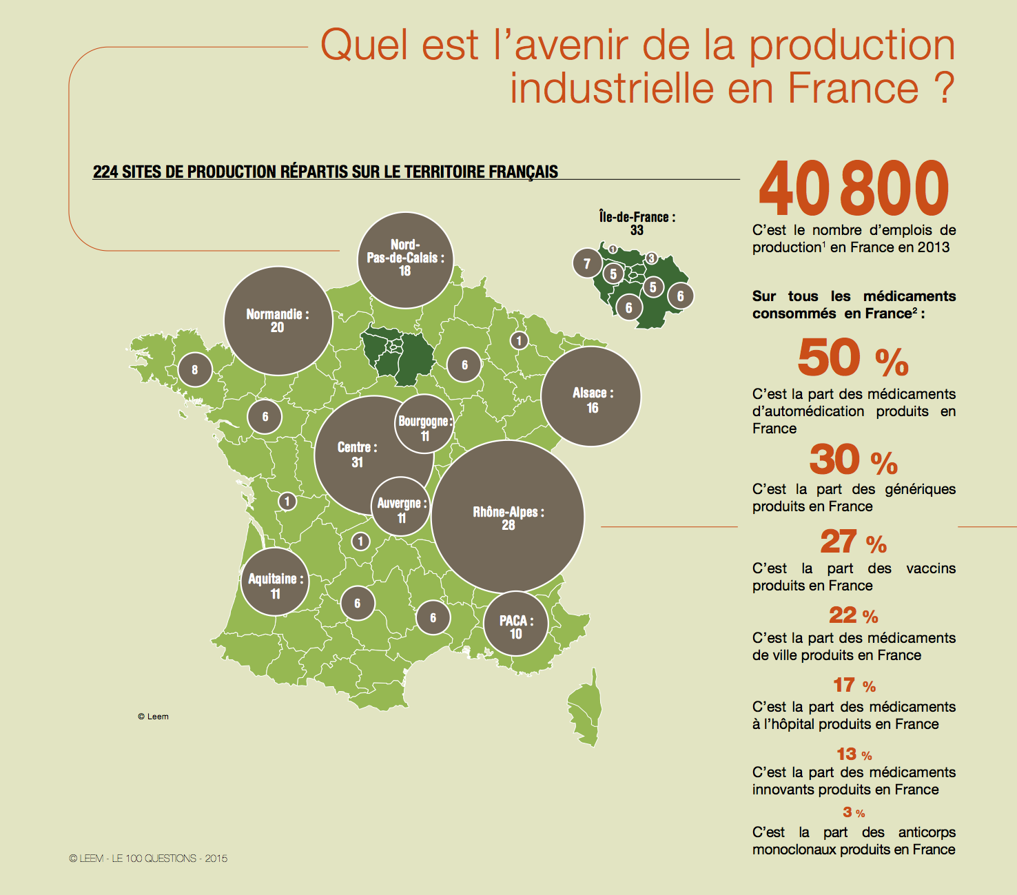 Quel est l’avenir de la production industrielle en France ?  LEEM