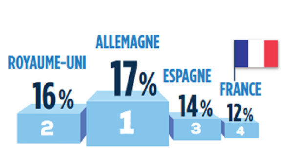 Les Industriels Du Medicament Appellent A Poursuivre La Mobilisation Pour La Recherche Clinique En France Leem