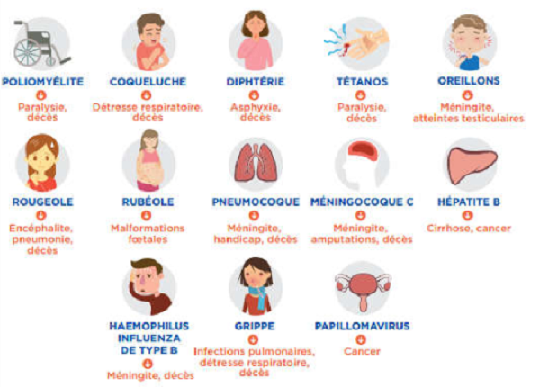 La Vaccination, Une Prévention Contre 29 Maladies Infectieuses | Leem