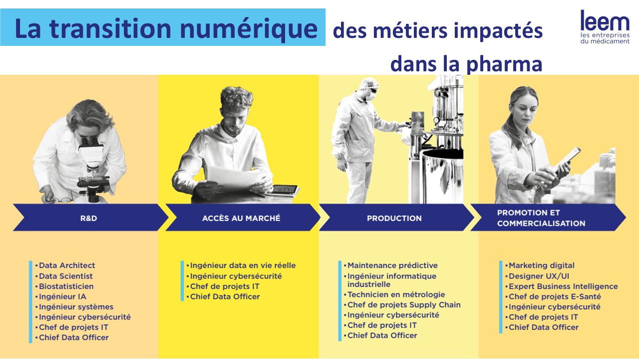 transition numérique 