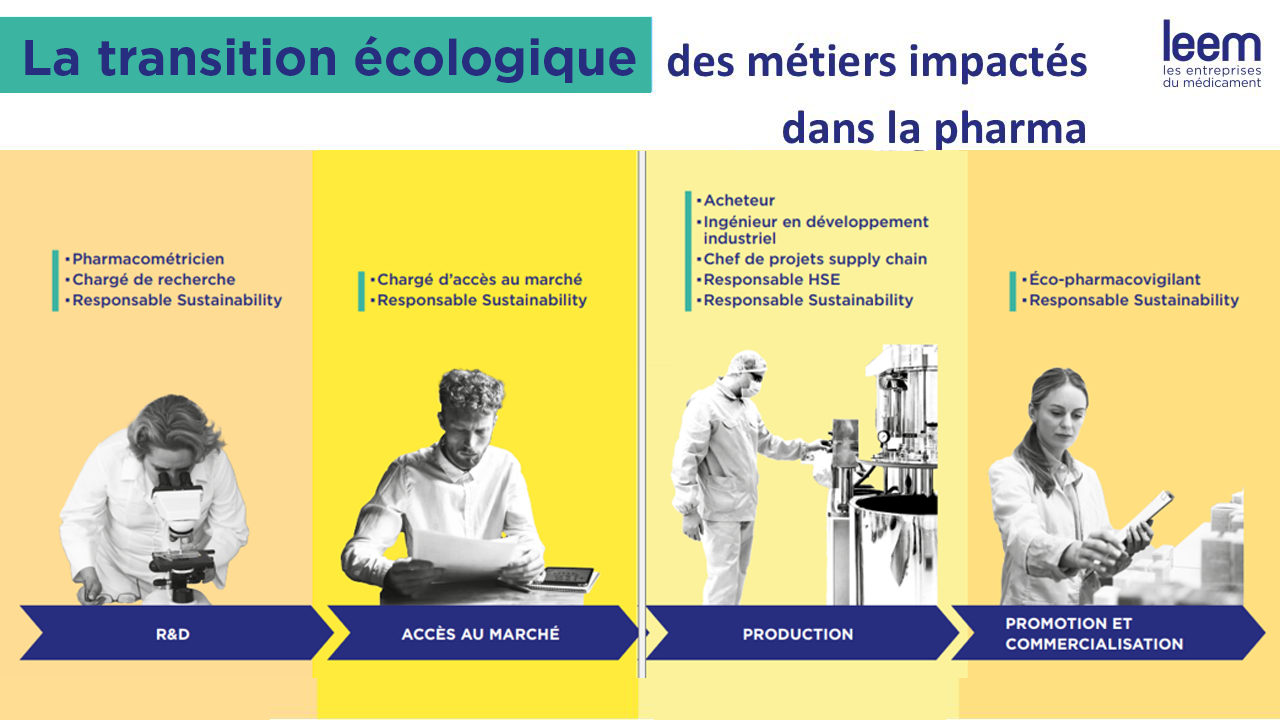 transition écologique