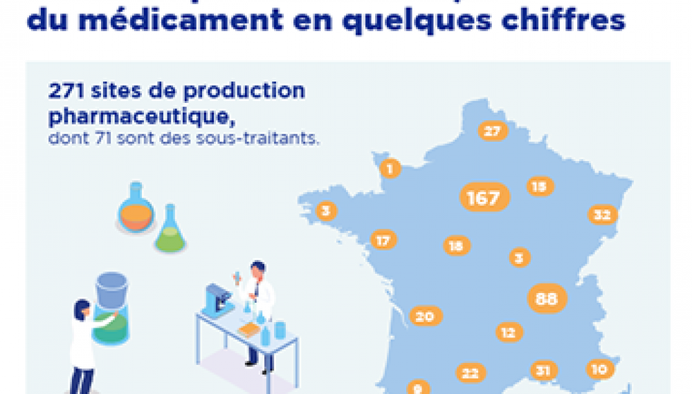 outil de production français du médicament