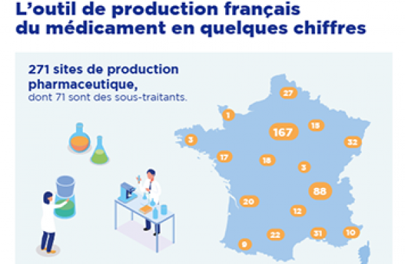 outil de production français du médicament